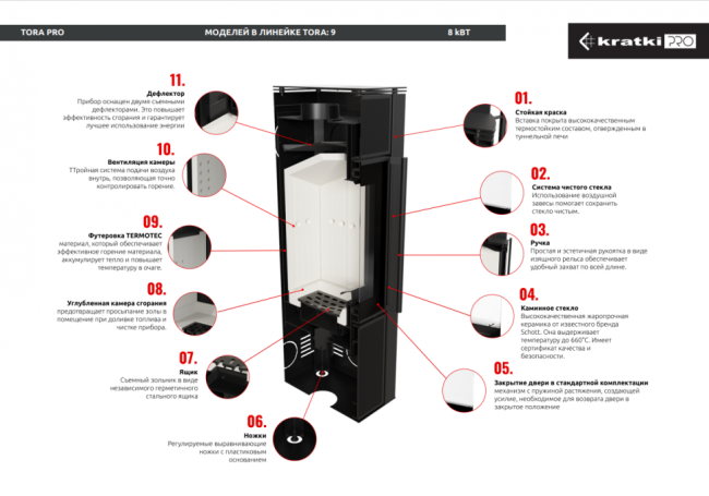 Печь Kratki PRO TORA/L OXIDE MORO