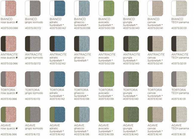 Модуль центральный пластиковый с подушками Komodo Elemento Centrale агава, джунгли 720х780х880 мм Модуль центральный пластиковый с подушками Komodo Elemento Centrale агава, джунгли 720х780х880 мм